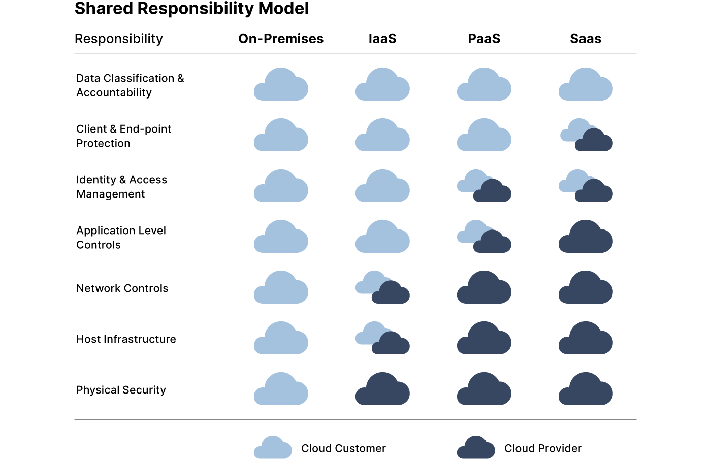 Cloud Security 2025