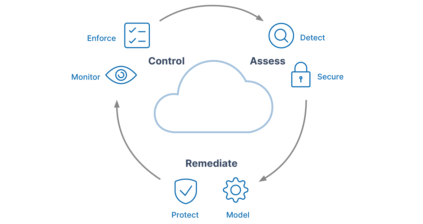 Visibility Compliance 2025