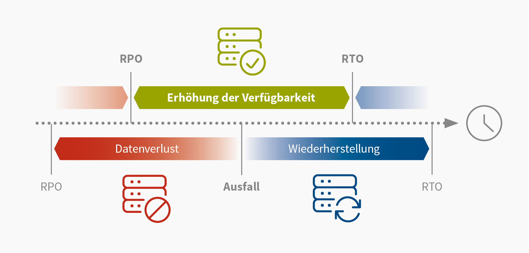 business continuity