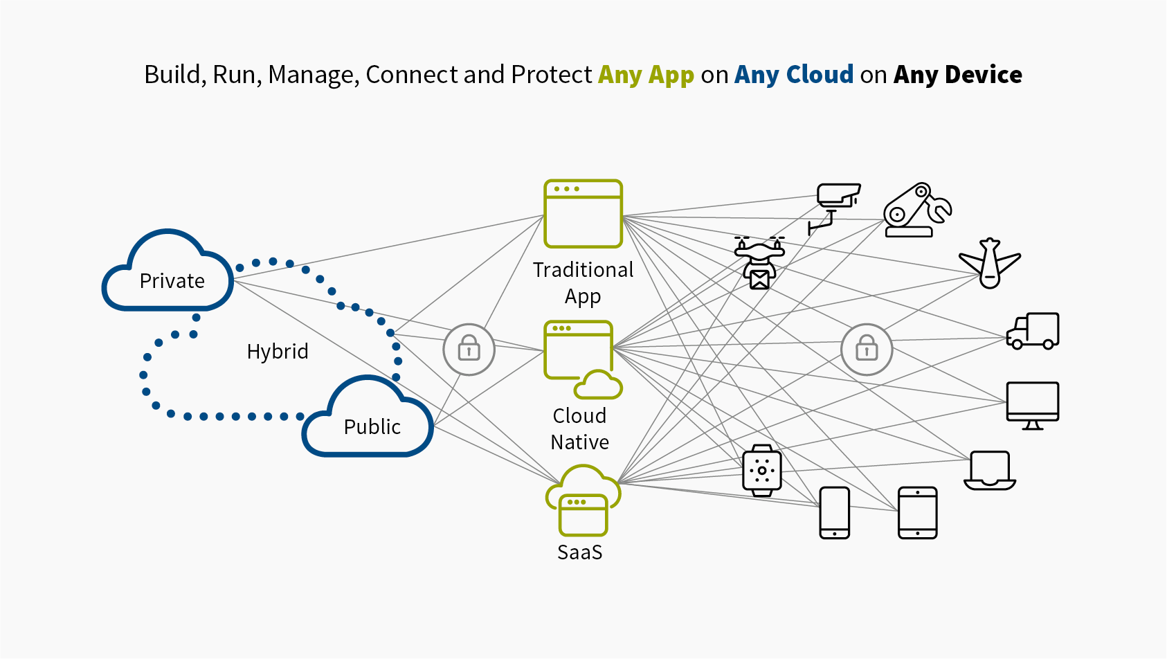 data and service mobility