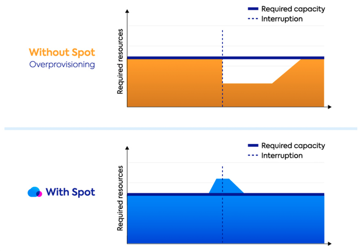 spot graphic